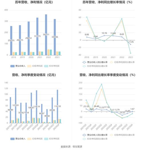 鵬鼎控股2023年業(yè)績(jī)分析 凈利下滑超三成，網(wǎng)絡(luò)設(shè)備銷(xiāo)售承壓